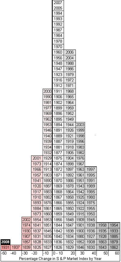 S&P Returns since 1825