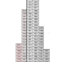 Cool graph, but where’d the data come from?