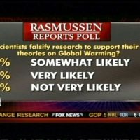 Fox News mangles stats, denies error